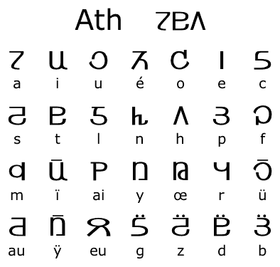 File:Ath (alphabet).png